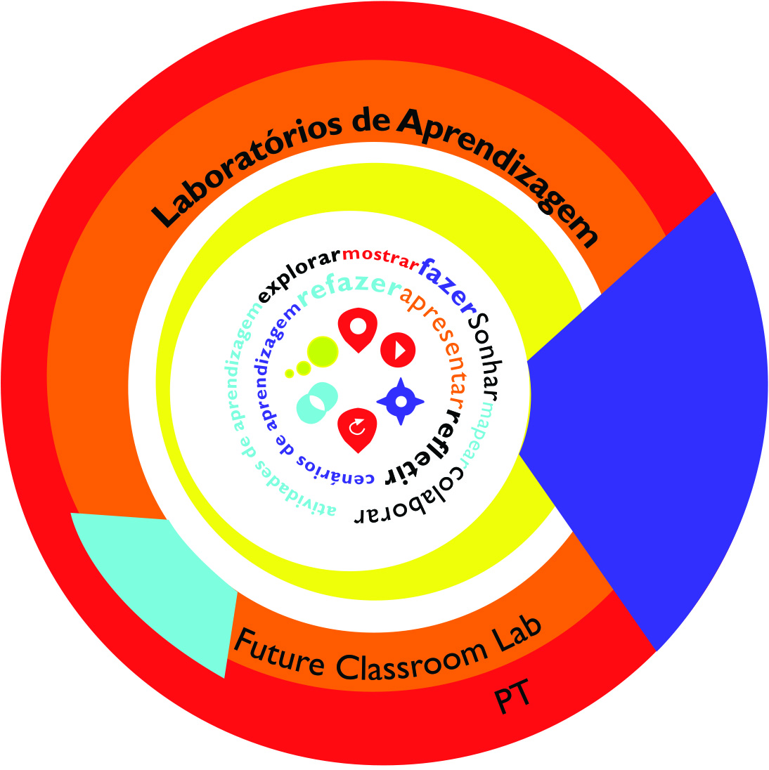 Logo Laborat&oacute;rios de Aprendizagem