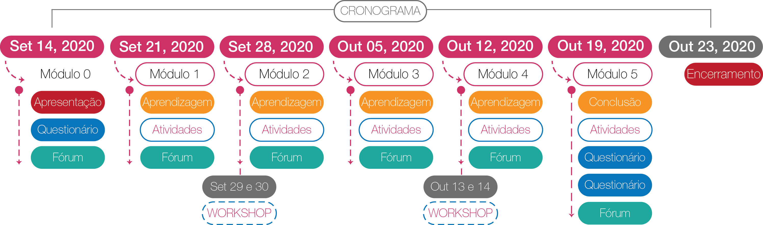 cronograma da edi&ccedil;&atilde;o 4