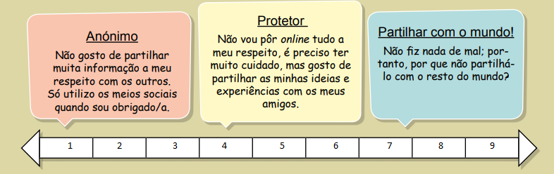 proteção de dados